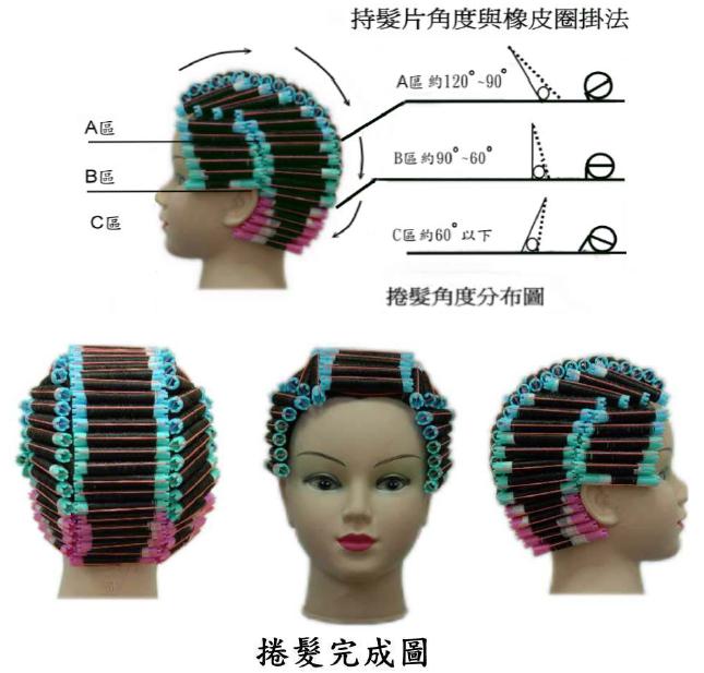 課程資訊 麗琦美容美髮造型技藝短期補習班